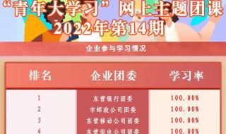 青年大学习2022第七期答案 青年大学习2022第七期答案