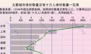 重庆排名第一的律师事务所 重庆排名第一的律师事务所