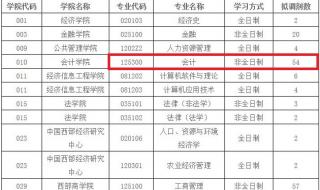 西南财经大学研究生分数线