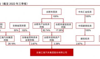华为实际真正的大股东是谁 华为实际真正的大股东是谁