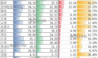 高考复读生:今年绝对能考好