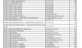 贵州省公务员报名人数统计 贵州省公务员报名人数统计
