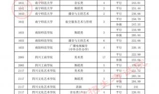 贵州大学录取分数线2022