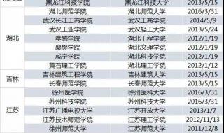 泸州医学院录取分数线 泸州医学院录取分数线