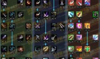 神魔大陆刺客天赋加点