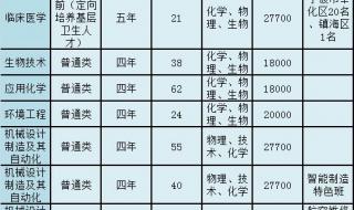 宁波大学科学技术学院 宁波大学科学技术学院