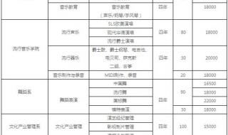 陕西现代管理专修学院 陕西现代管理专修学院